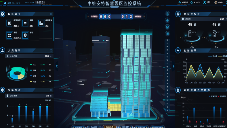 3D數字化孿生管理